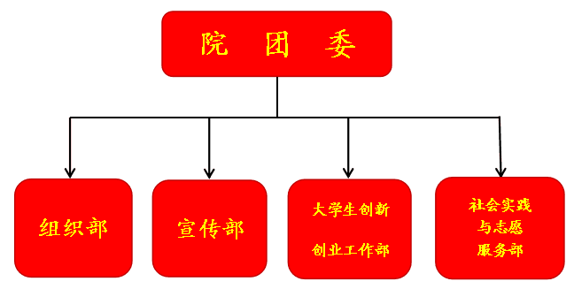 關於印發《共青團江西信息應用職業技術學院組織建設實施辦法》的通知